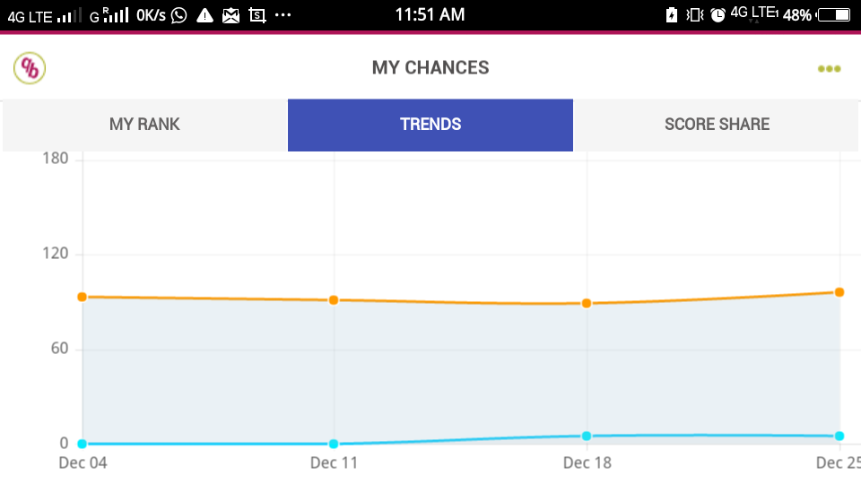 Screenshot of Trends (My Chances)