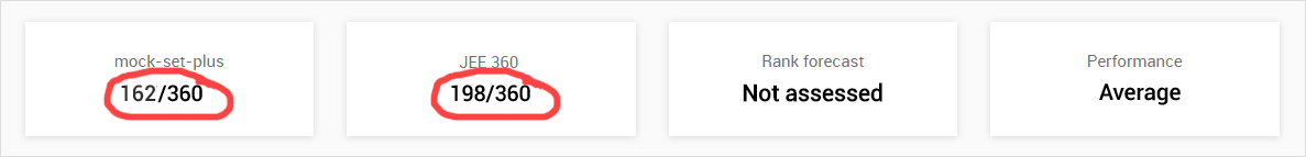 JEE scores