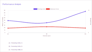 Performance analysis – Blog