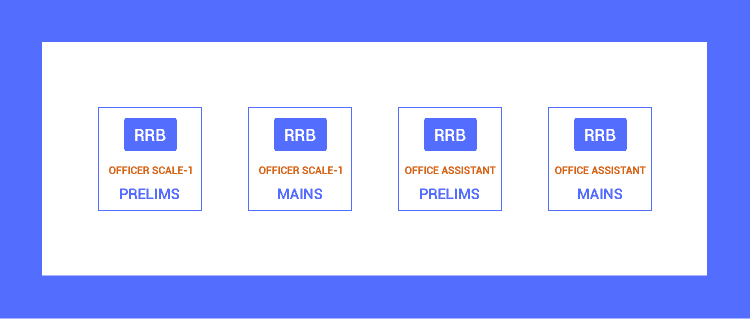 IBPS RRB Office Assistants and Officer Scale-1 (2018)