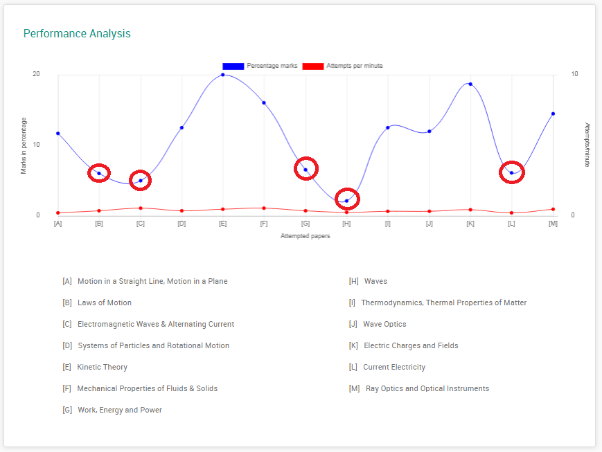 mock-set-plus performance analysis