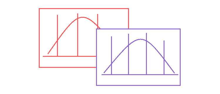 Normalization of scores & bells curve