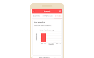 Questionbang App (NEET)