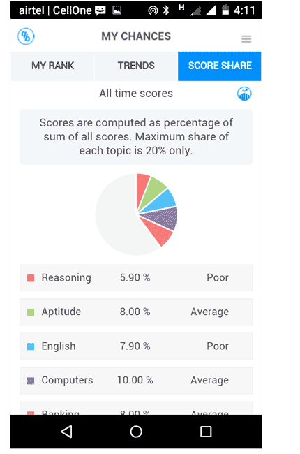 score share