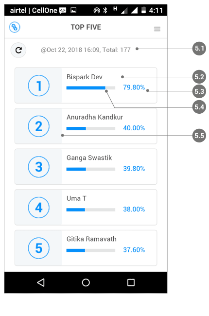 top five