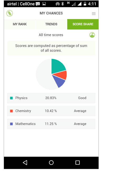 score share