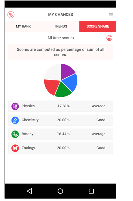 score share