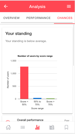 result analysis ~ Chances