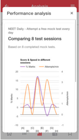 result analysis ~ Performance analysis