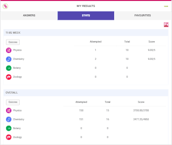 quiz stats